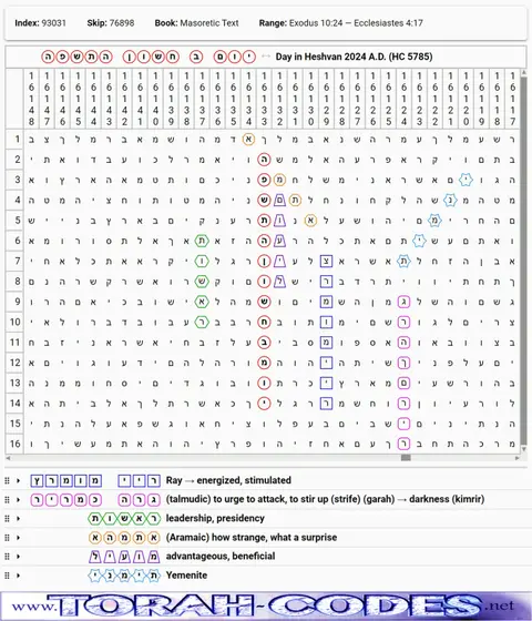 Torah Code matrix: Heshvan 5785