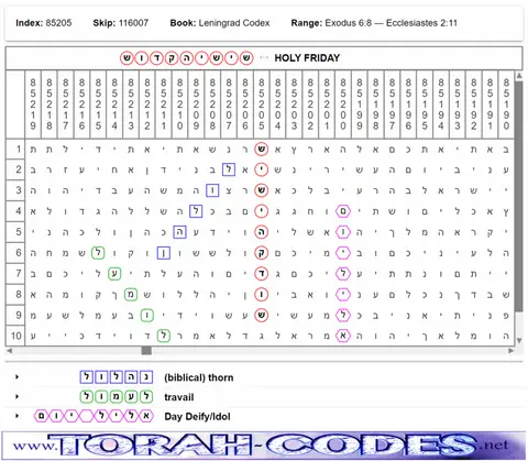 Torah Code matrix: Holy Friday