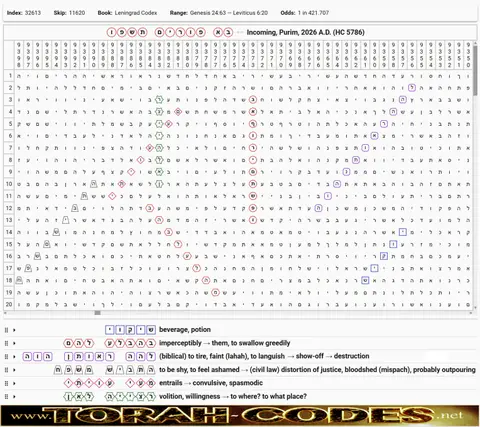 Torah Code matrix: Incoming Purim 5786
