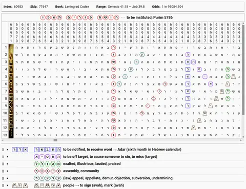 Torah Code matrix: Instituted Purim 5786