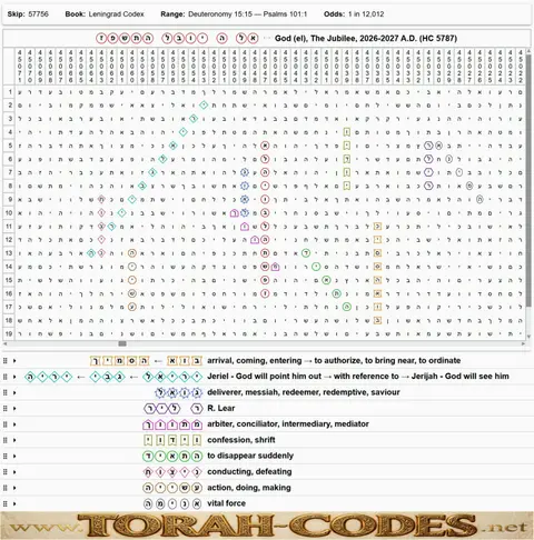 Torah Code matrix: Jubilee 5787
