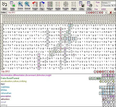 Torah Code matrix: July 2012