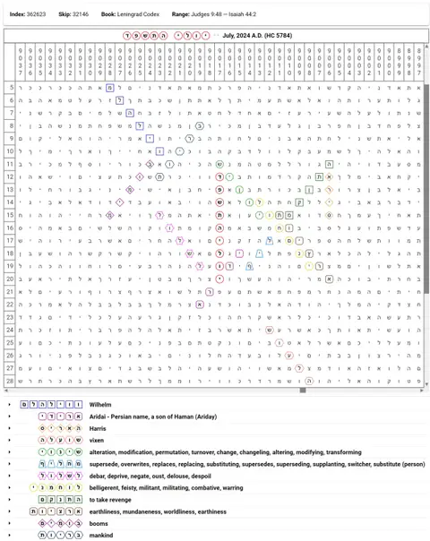 Torah Code matrix: July 2024