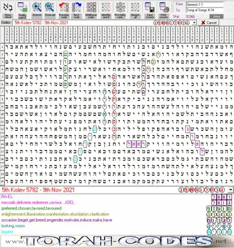 Torah Code matrix: Kislev 5782