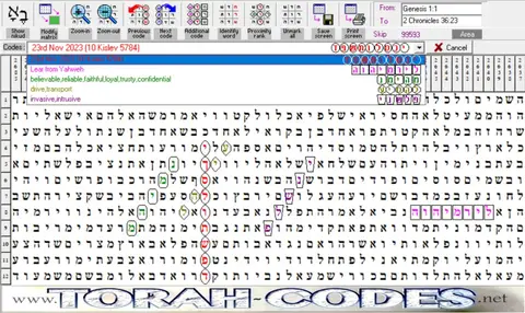 Torah Code matrix: Kislev 5784