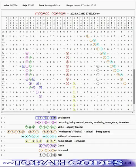 Torah Code matrix: Kislev 5785