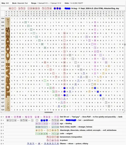 Torah Code matrix: M. Elul 5786