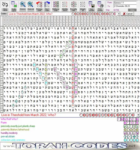 Torah Code matrix: March 2022