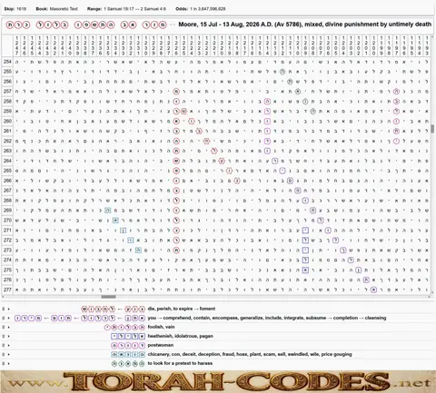 Torah Code matrix: Moore Av 5786 Mixed Punishment