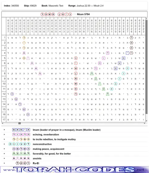 Torah Code matrix: Nisan 5784