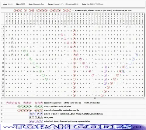 Torah Code matrix: Nissan 5785 M Harr