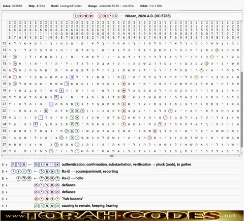 Torah Code matrix: Nissan 5786
