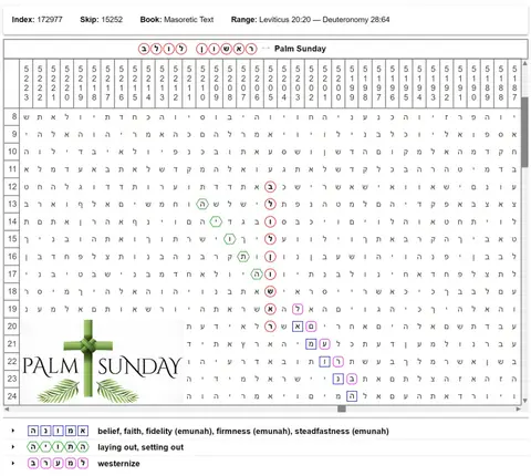 Torah Code matrix: Palm Sunday