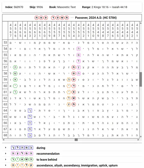 Torah Code matrix: Passover 2024