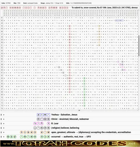 Torah Code matrix: Ra El 10th June 2025
