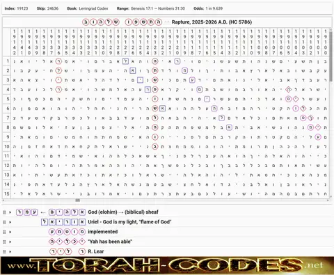 Torah Code matrix: Rapture 5786