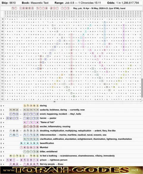 Torah Code matrix: Ray Iyar 5786