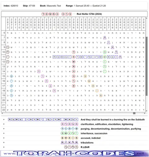 Torah Code matrix: Red Heifer 2024