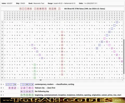 Torah Code matrix: Shvat 5786