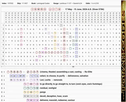 Torah Code matrix: Sivan 5786