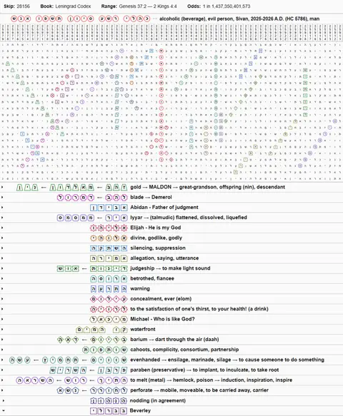 Torah Code matrix: Sivan -786