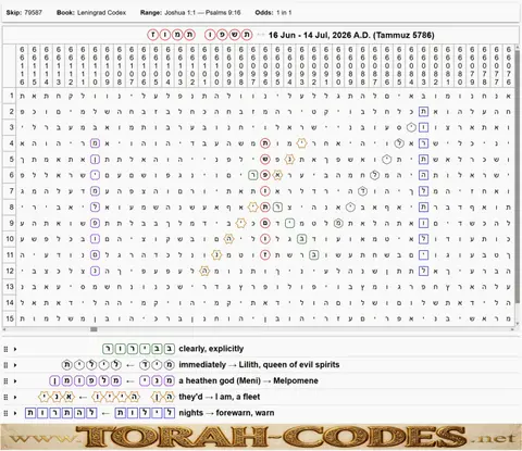 Torah Code matrix: Tammuz 5786