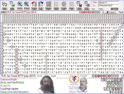 Torah Code matrix: Tevet 5777