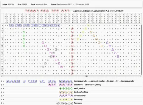 Torah Code matrix: Tevet 5785