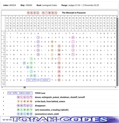 Torah Code matrix: The Messiah in Passover