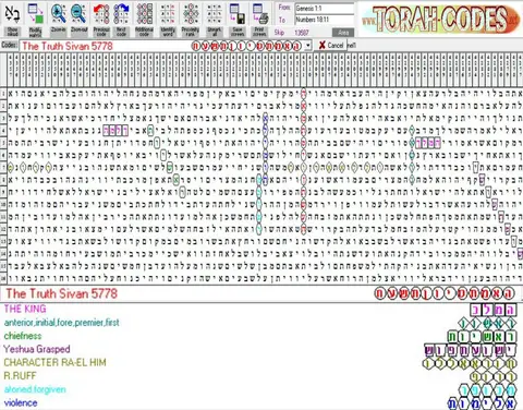 Torah Code matrix: The Truth Sivan 5778