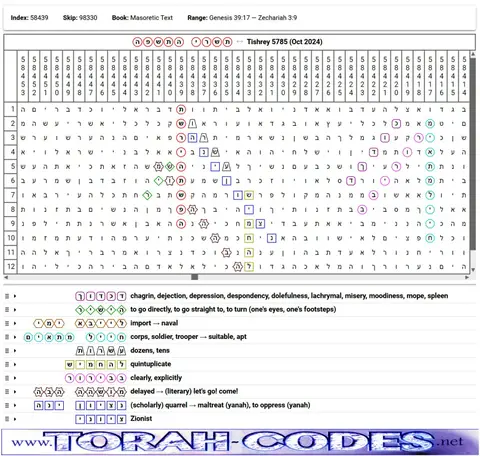 Torah Code matrix: Tishrei 5785