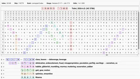 Torah Code matrix: Tishri 5786