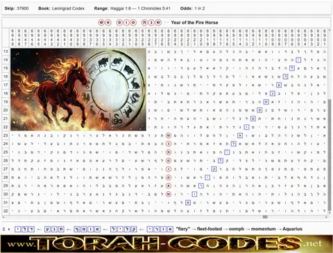 Torah Code matrix: Year of the Fire Horse