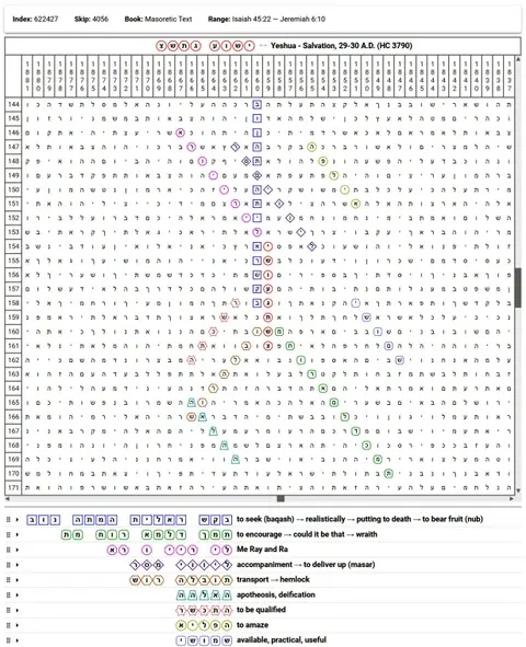 Torah Code matrix: Yeshua 30 AD