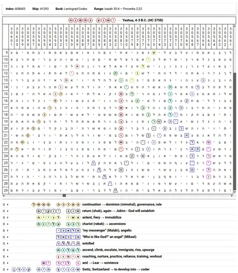 Torah Code matrix: Yeshua 4 BC