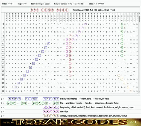 Torah Code matrix: Yom Kippur 2025