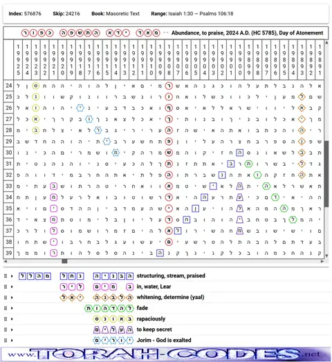 Torah Code matrix: Yom Kippur 5785