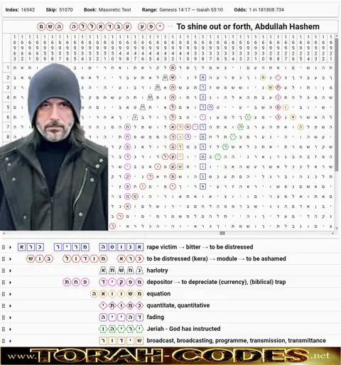 Torah Code matrix: Abdullah Hashem