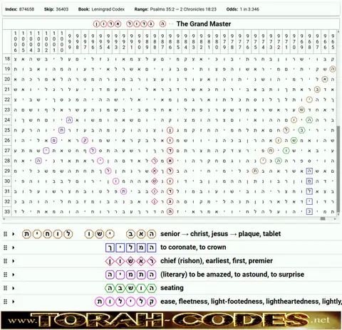Torah Code matrix: The Grand Master