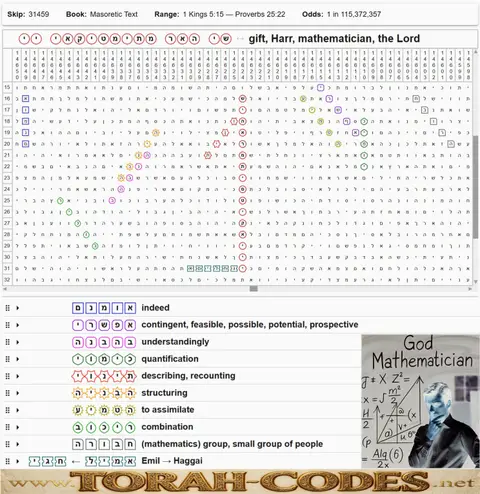 Torah Code matrix: Harr Mathematician