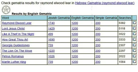 Torah Code matrix: Raymond Elwood Lear