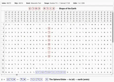 Torah Code matrix: Shape of the Earth