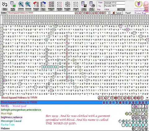 Torah Code matrix: Blood Apparel Holiness to YHVH