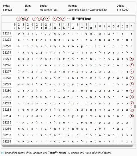 Torah Code matrix: Eli YHVH Truth