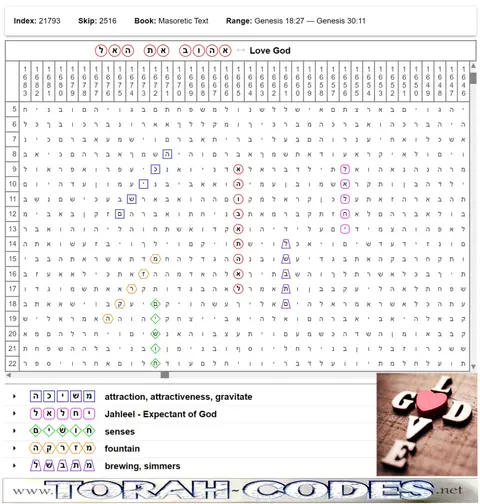 Torah Code matrix: Love God