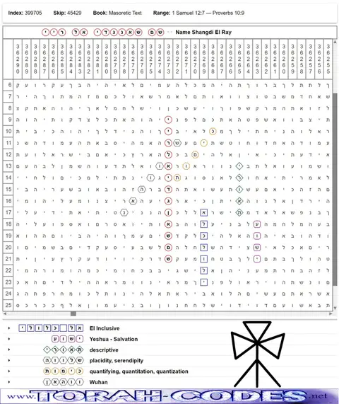 Torah Code matrix: Shangdi El Ray