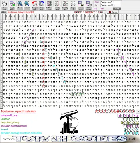 Torah Code matrix: Mysterious Impact Hezbollah Lebanon