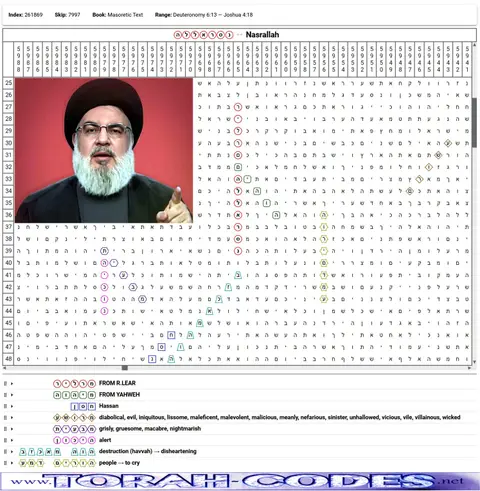 Torah Code matrix: Nasrallah