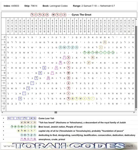 Torah Code matrix: Cyrus the Great