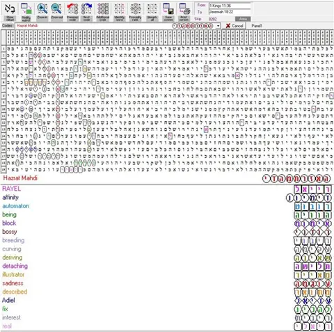 Torah Code matrix: Hazrat Mahdi